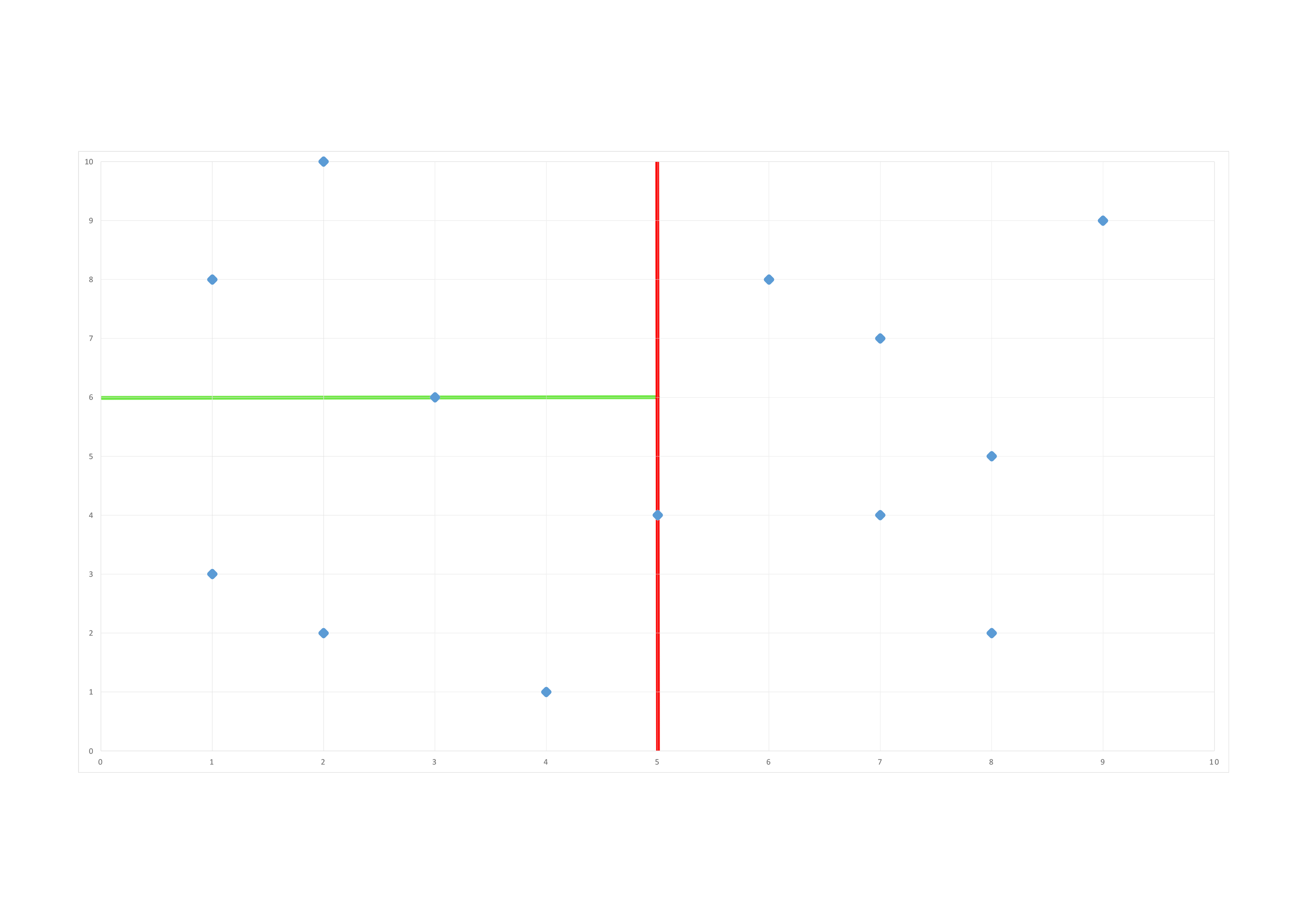 split along y dimension