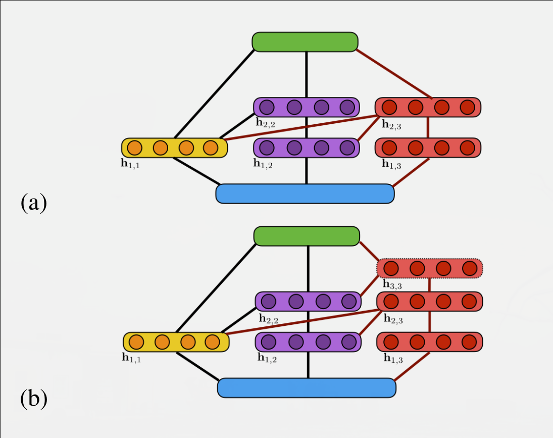 adanet subnetwork choice